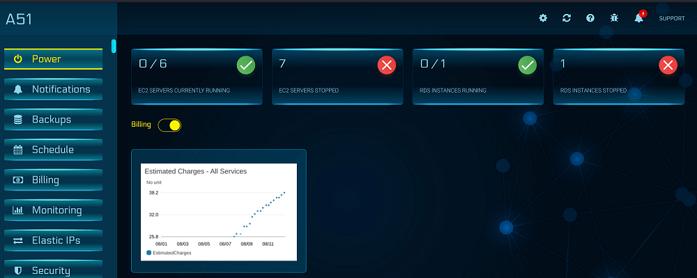 Watch AWS estimated costs from aMiSTACX A51 dashboard