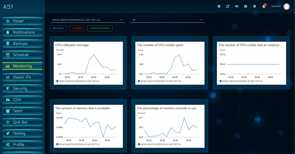 aMiSTACX Monitoring Dashboard for AWS CloudWatch